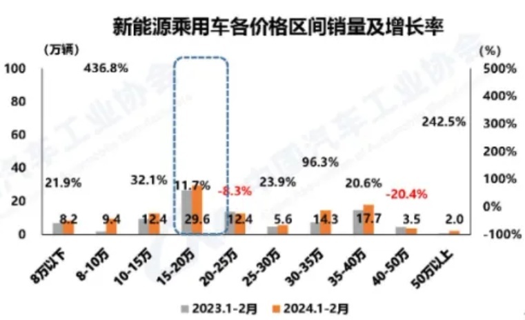 新品牌孵化成功的关键，新势力真的已经掌握了吗？