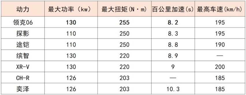 领克06：向下扎根，向上生长