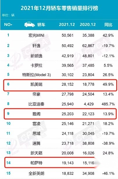 朗逸陷入“减配门”,又一款神车要步帕萨特后尘?