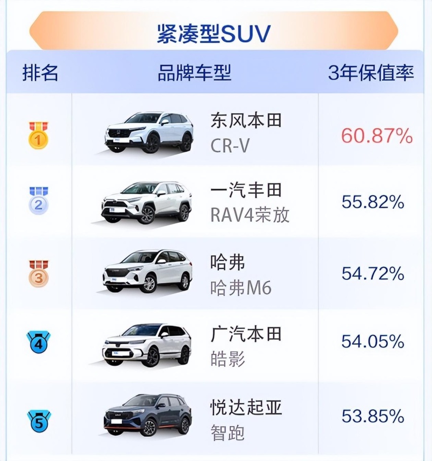 2023中国汽车保值率上半年榜单公布，中国品牌竞争力提升