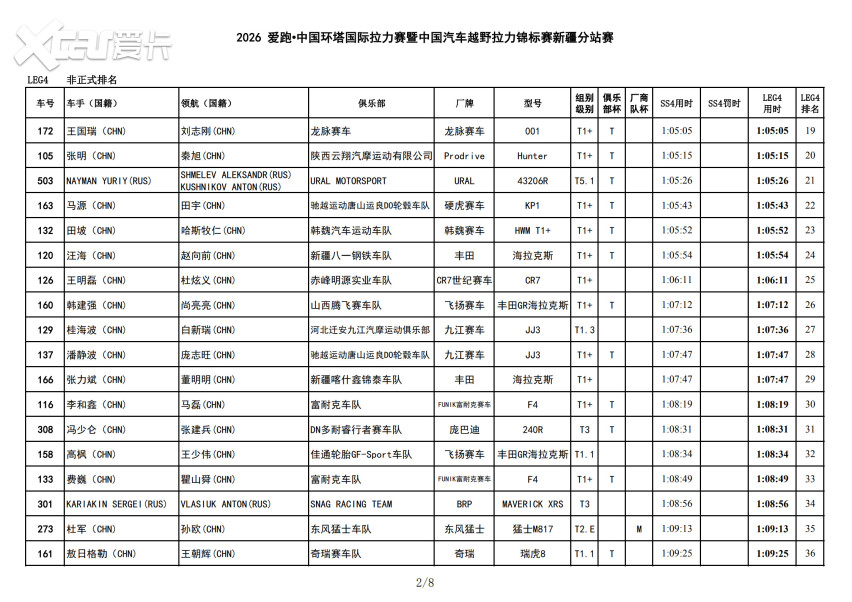风沙中的短兵相接！2026爱跑·中国环塔国际拉力赛SS4转战和硕金沙滩