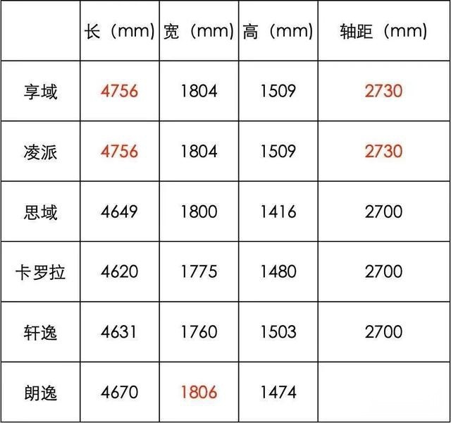 「车视试驾」凹出独一无二的车内空间，享域不止又大又舒适