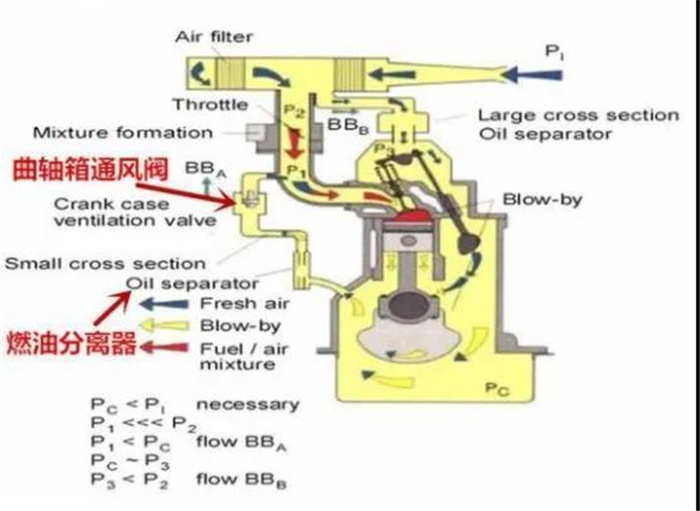 千万别机油增多“恐惧症”，机械师懂的“黑知识”都在这里！