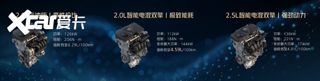 油电共进技术品牌焕新!“合资新力量”一汽丰田加速转型