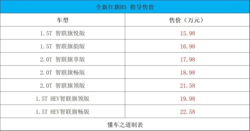 深蓝SL03、比亚迪海豹、全新红旗H5 | 一周新车