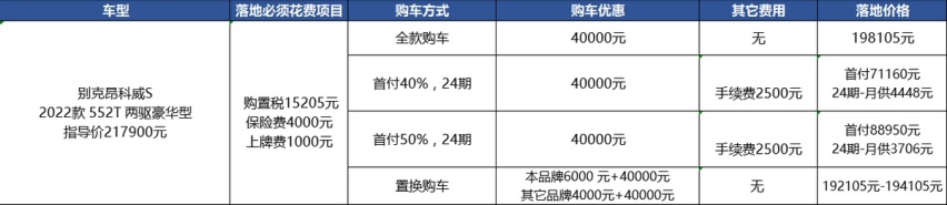 别克昂科威S没现车，优惠4万比途观L更有性价比？