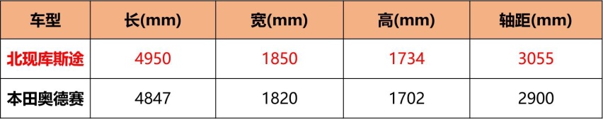 疑似售17.88万-23.48万元，若此价格属实，那库斯途还真挺香！