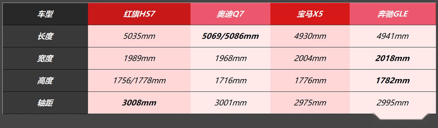 官宣！红旗HS7将在7月中旬上市，中国人自己的豪华C级SUV