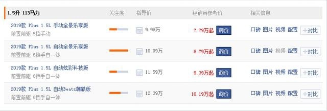 原价9.99w,现在7.79w的Polo,为什么大家都不爱它