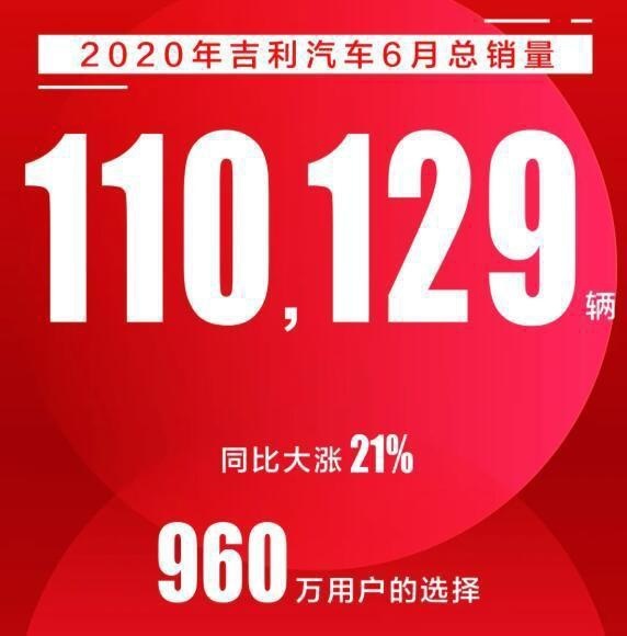 6月销量再破11万，吉利汽车上演虎口夺食