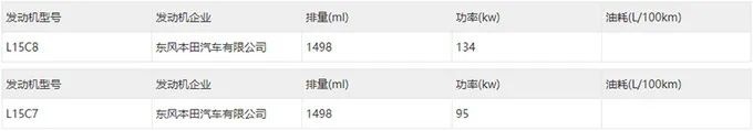 长安全新CS55PLUS官图曝光、广汽埃安发布弹匣电池