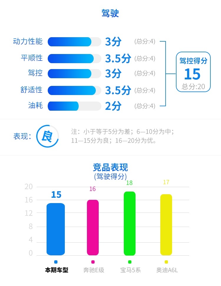 疯狂优惠8万多！这台巨硬5米家轿，买不了吃亏买不了上当？
