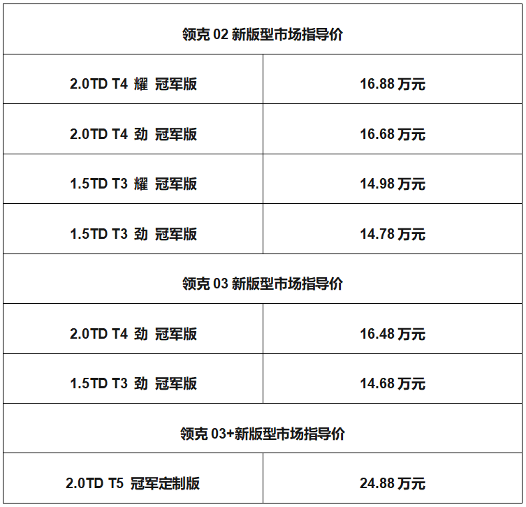 2020领克潮流之夜，领克03+冠军定制版24.88万起售