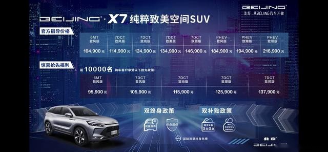 全身黑科技加持的BEIJING-X7能帮助北汽打一个翻身仗么