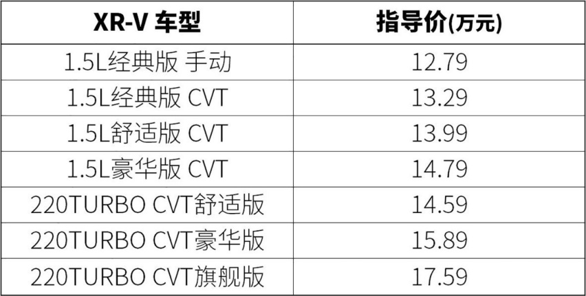 15万预算小型SUV 这款车4月卖了1.5万余辆 以价换量