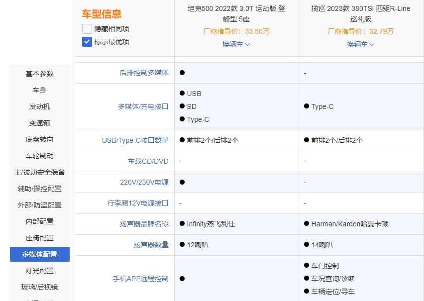 同样是30多万，选坦克500还是大众揽巡？