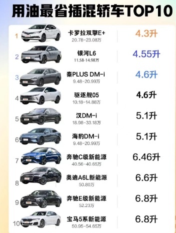 最省油的家用轿车盘点，看到最后还是合资品牌赢了？