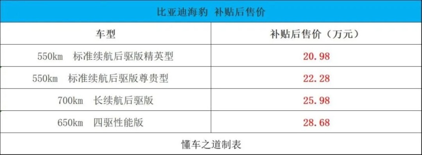 深蓝SL03、比亚迪海豹、全新红旗H5 | 一周新车