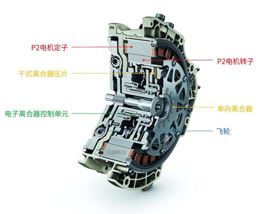 混动百科丨15张图带你看懂「P2电机」，收藏了！
