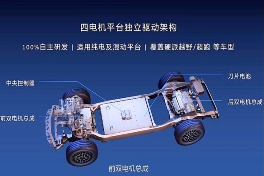 累计交付超5000辆，仰望U8都卖给了谁？这份用户画像准不准？