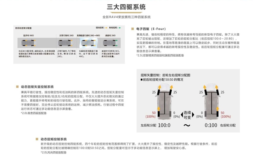 20万以内的SUV选谁好，这几台肯定错不了！