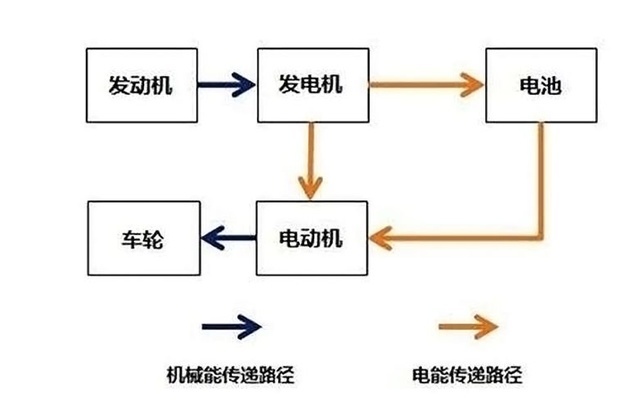 黔驴技穷 理想ONE增程式技术的天生Bug！