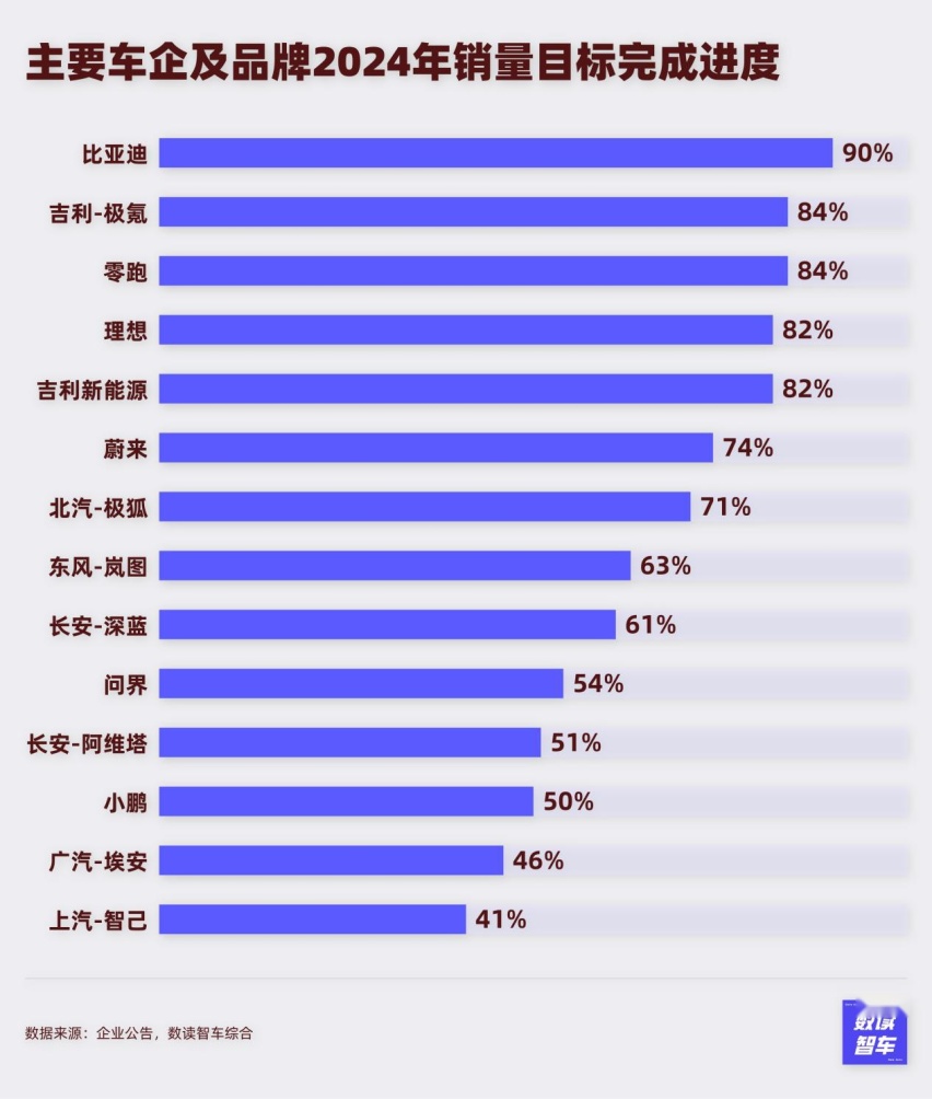 出海，创新高，凶猛增长，10月国产新能源让欧洲人慌不择路