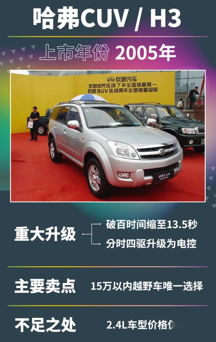 为了造出坦克500，长城花了20年......