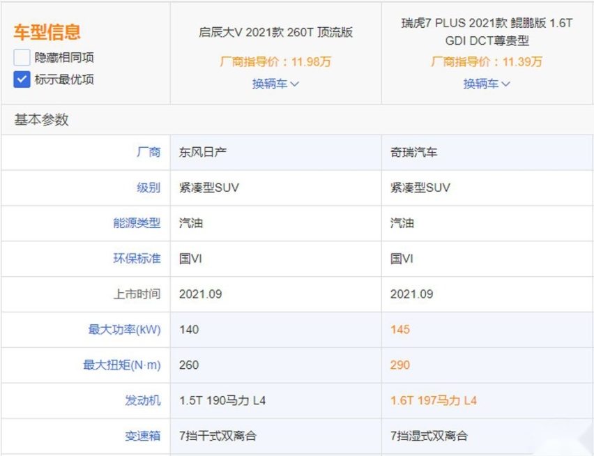 同为新车型 启辰大V和瑞虎7 PLUS怎么选