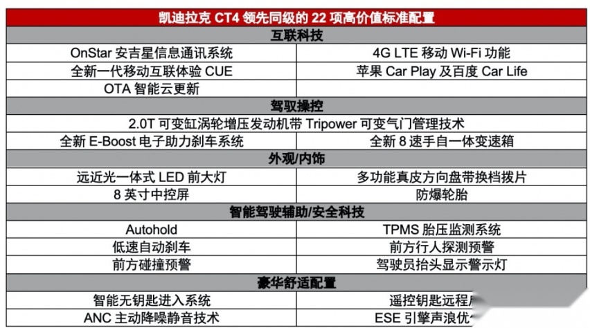 根本不怕BBA 凯迪拉克CT4正式上市