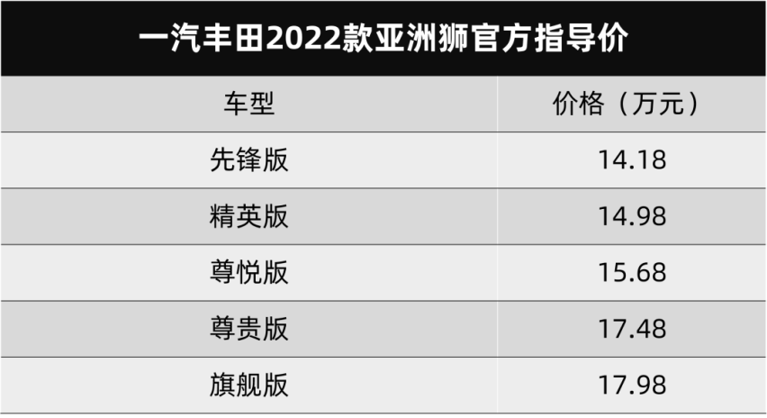 新款腾势X专利图曝光、一汽丰田2022款亚洲狮上市…