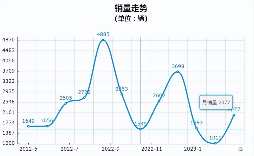 新一代君越曝光，内饰像奔驰，油耗低至6.5L，别克要崛起！