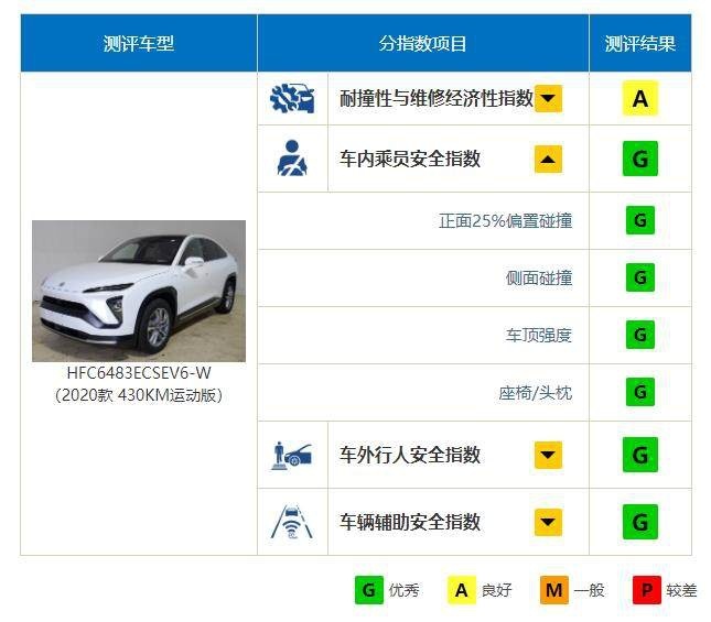 时速80km/h撞柱子 这些国产新车敢吗？