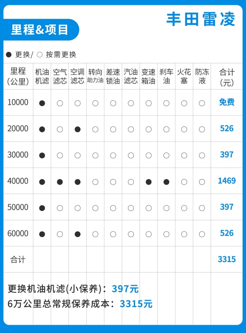 别说自己养不起车了！月花费1000+，这些精品小车好养活！
