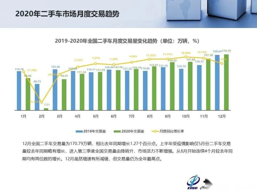 二手车市场套路深，车探教你如何炼就一双“火眼金睛”！