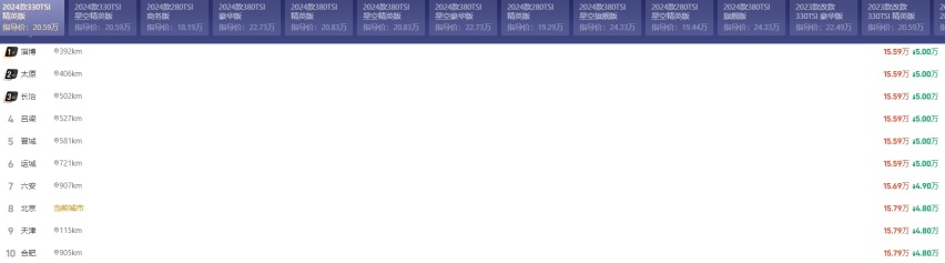燃油车底价揭秘·德系篇：迈腾优惠4.41万元，帕萨特可达到5.5万元