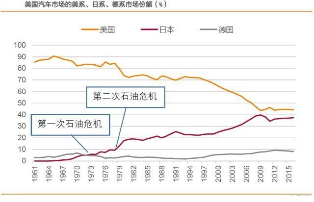 惊心动魄的日美汽车贸易战，如何击碎日本的“远东英国梦”？