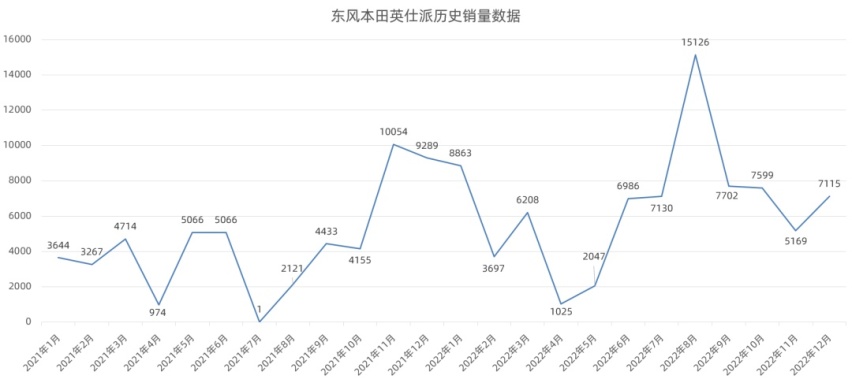 跟宝马学“开眼角”，东风本田全新英仕派的长相有点意思