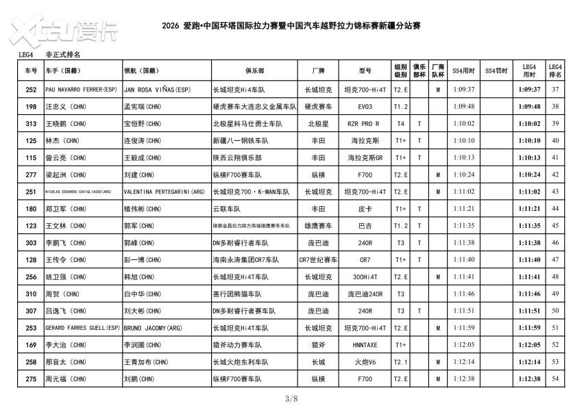风沙中的短兵相接！2026爱跑·中国环塔国际拉力赛SS4转战和硕金沙滩