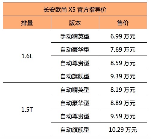 10万级主流SUV市场要变天？长安欧尚X5上市