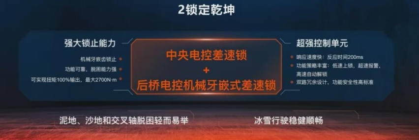 哈弗大狗2.0T四驱预售16.19万，这个价格你怎么看？
