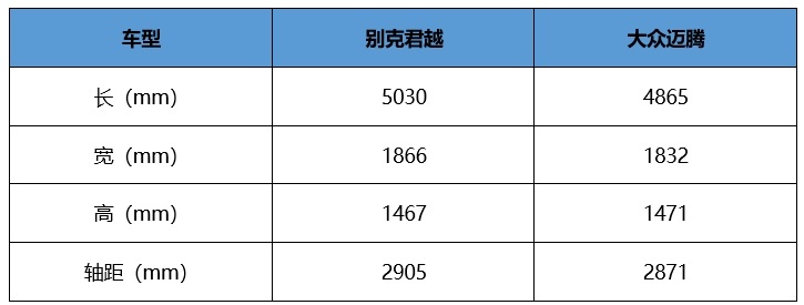 别克君越对比大众迈腾，谁才是中产阶级的最优之选？