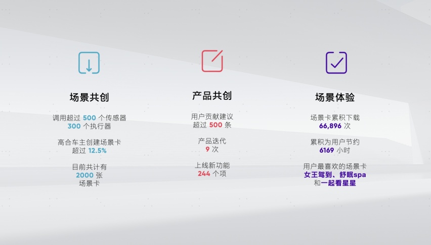 创造是第一生产力！高合推出全新车机，HiPhi Z GT价格将超百万！