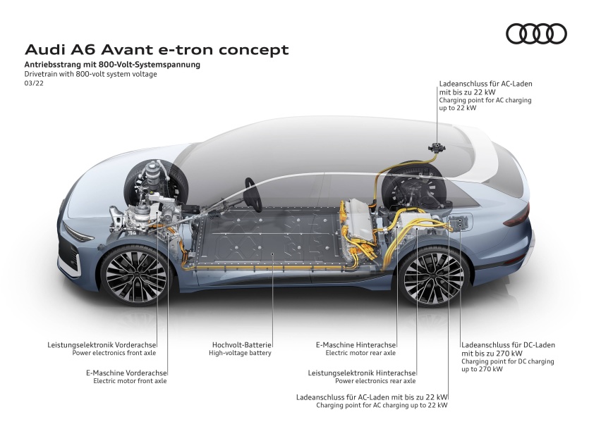 奥迪A6 Avant e-tron概念车发布：属于电动化时代的“瓦罐”