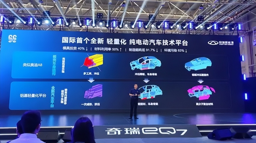 【e汽车】以奇瑞eQ7破局，奇瑞新能源吹响新征途的冲锋号