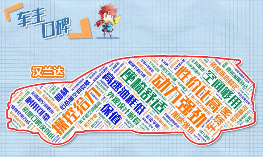 热门合资七座SUV横评 汉兰达/途昂/锐界怎么选？
