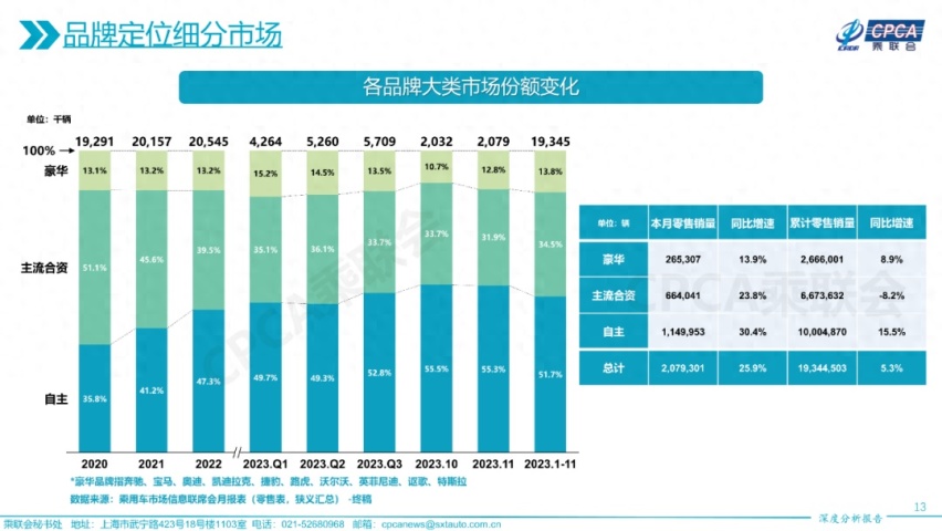2023 车市盘点(中)：不经一番寒彻骨，怎得梅花扑鼻香