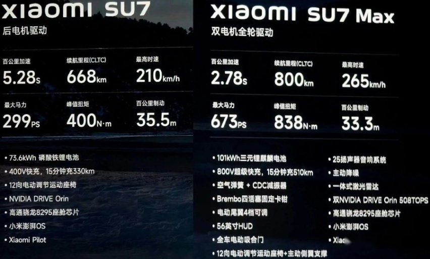 新年第一条长文——全面详细盘点小米汽车技术及SU7