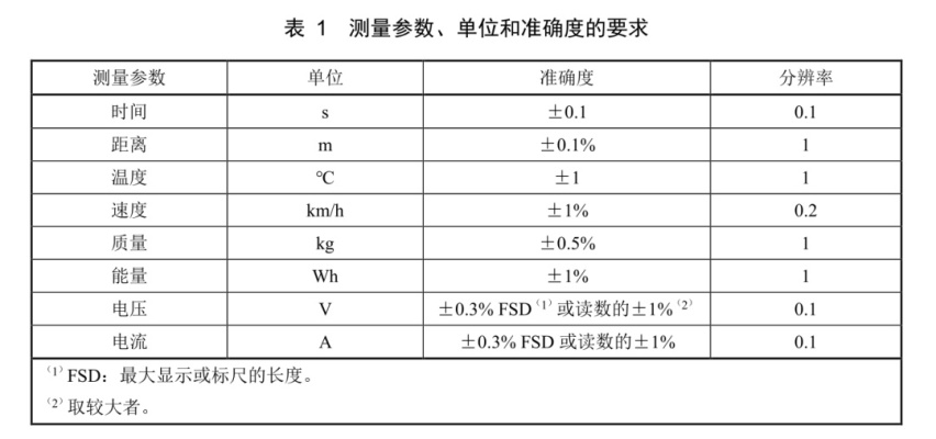 《Geek Insight｜谁偷走了你的续航？》