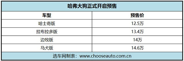 哈弗大狗开启预售 预售价12.5万-14.6万